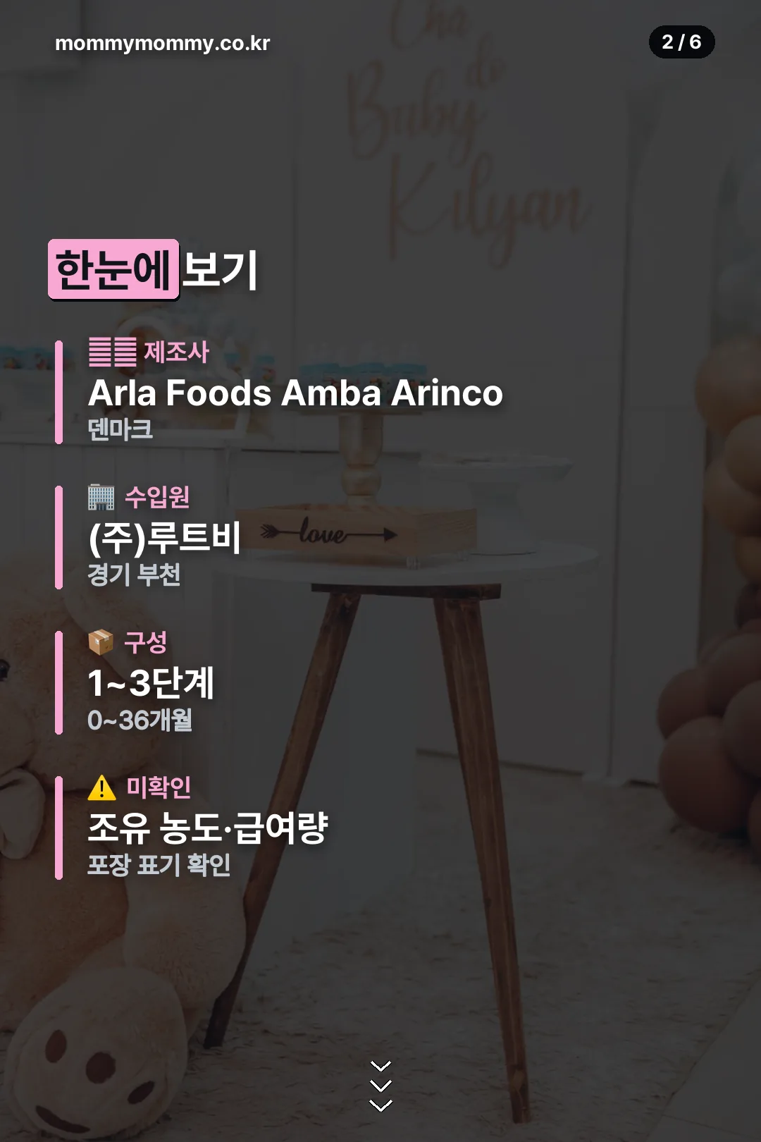 브랜드·수입 요약