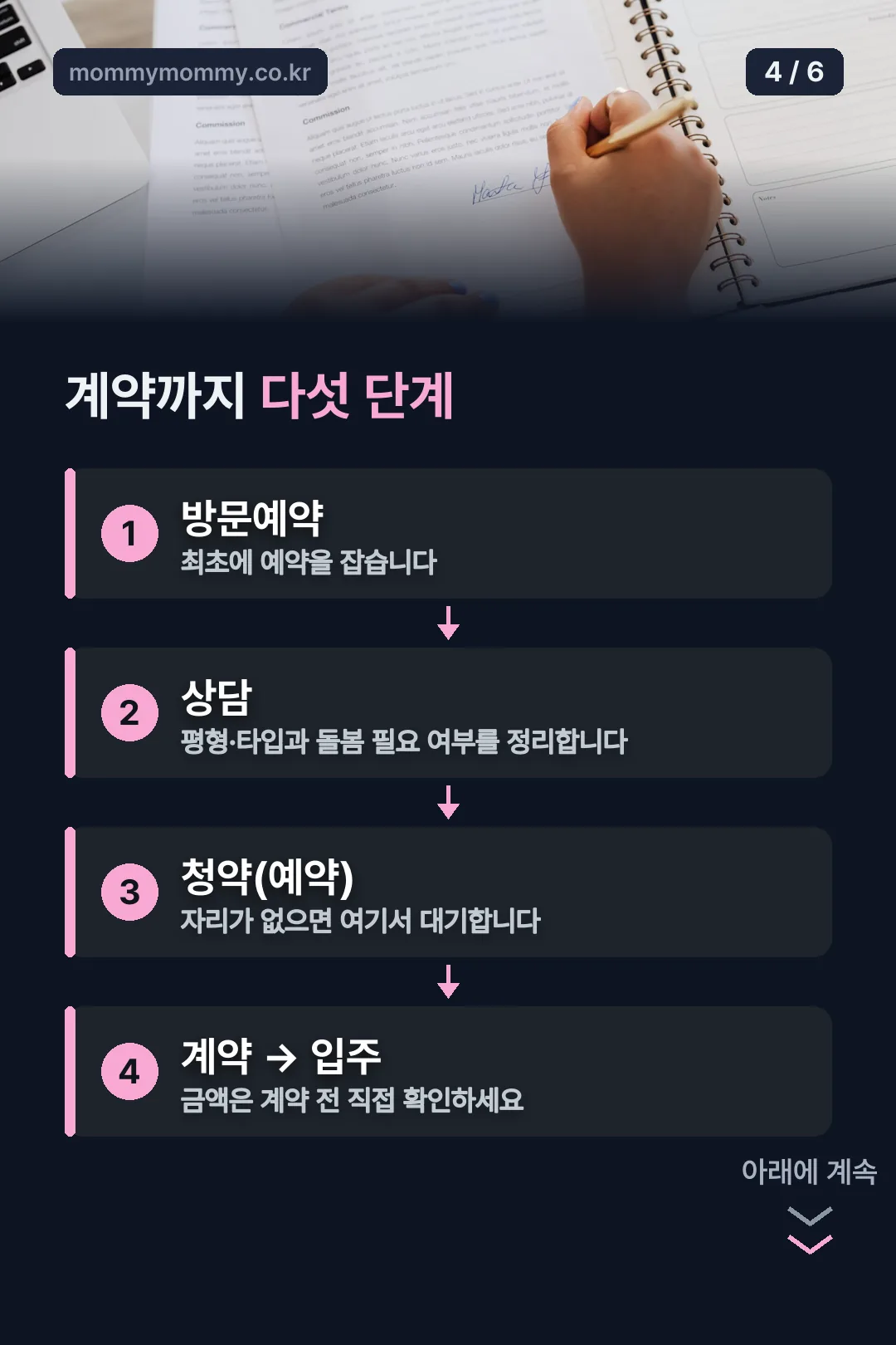 계약 절차 다섯 단계