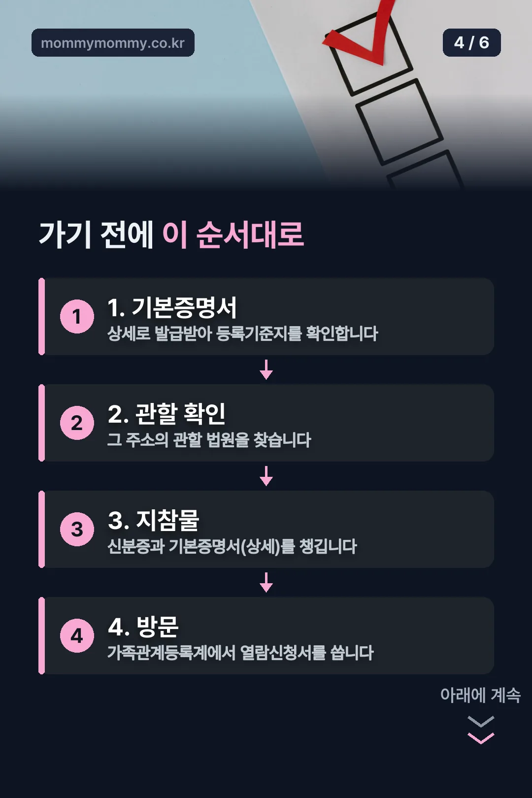 열람 신청 절차 네 단계