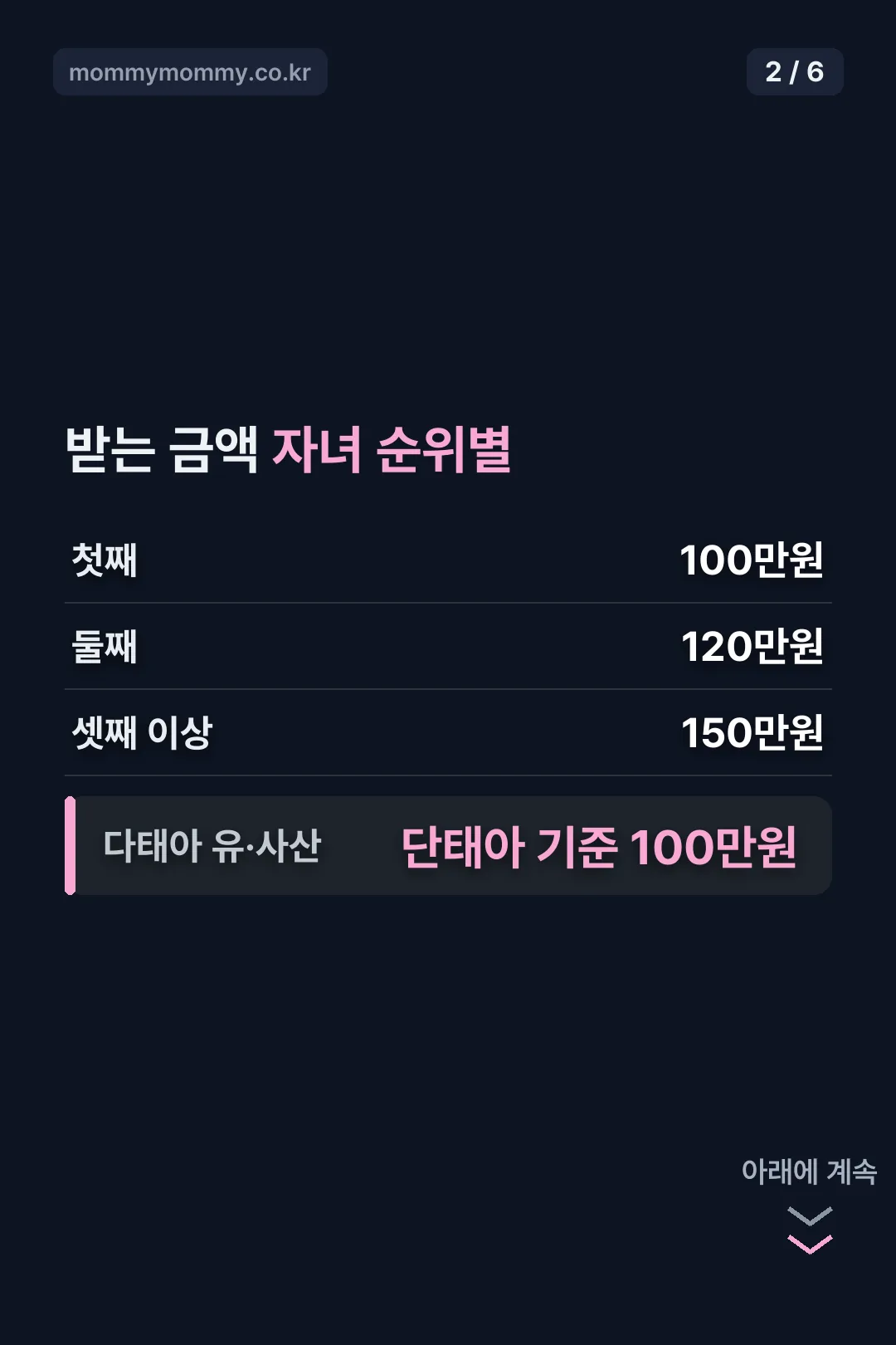 자녀 순위별 지원금액