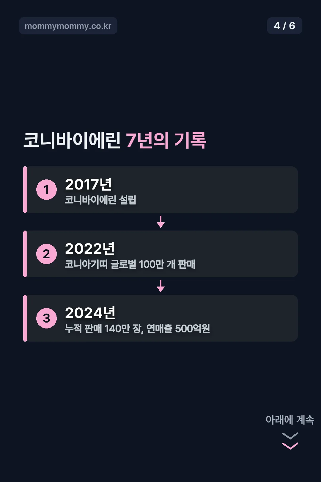 코니바이에린 7년의 기록